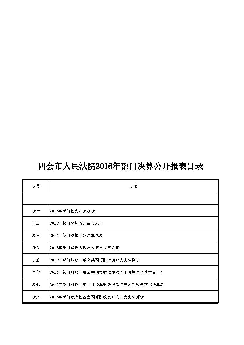 2016年部门决算公开报表11.jpg